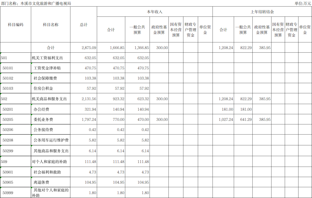 7d14a89d6e164b809c342da3e6aa66a8.png